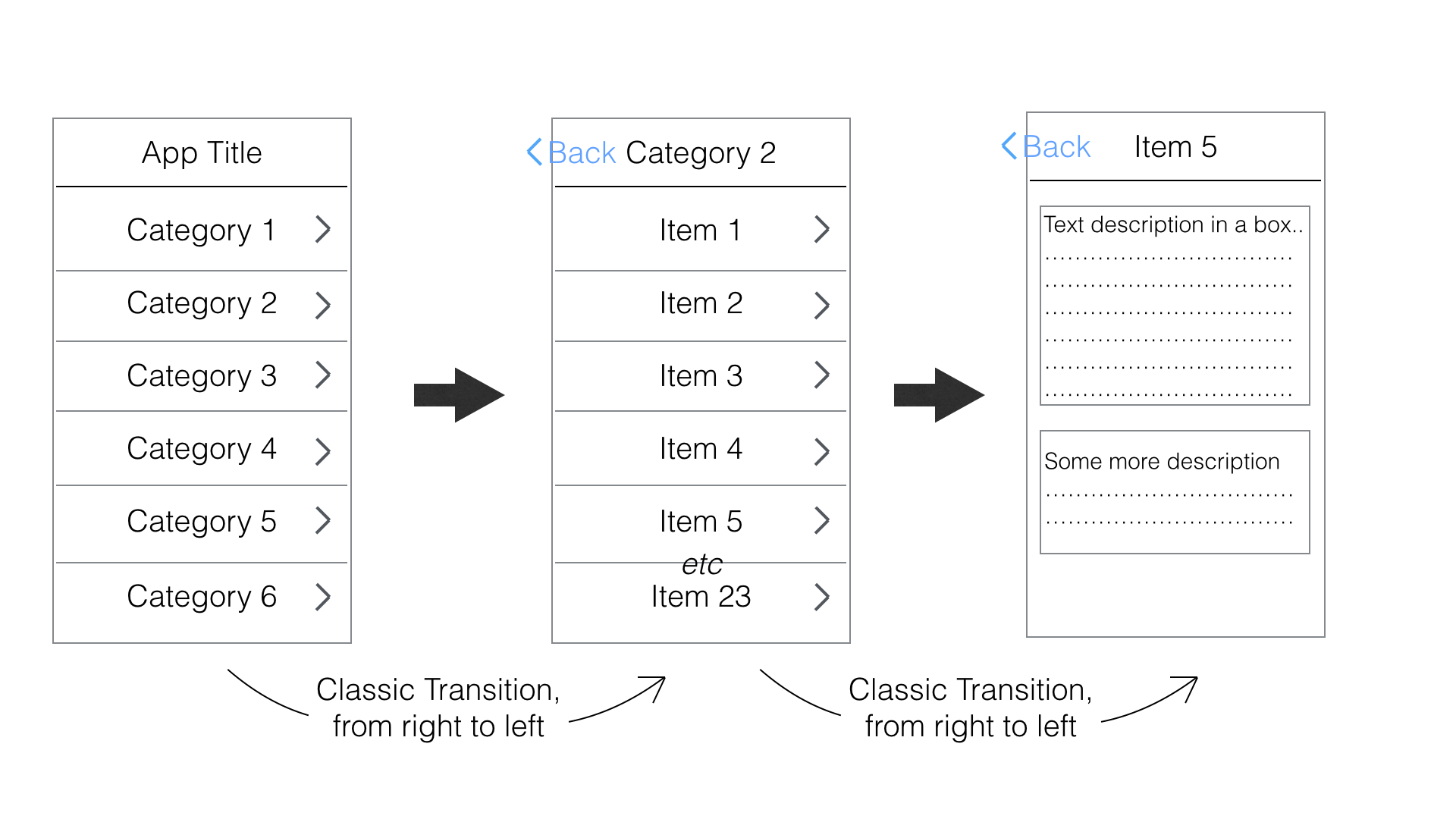 ionic template get sessionstorage data help to build a simple app tutorials ionic ionic template get sessionstorage data help to build a simple app tutorials ionic